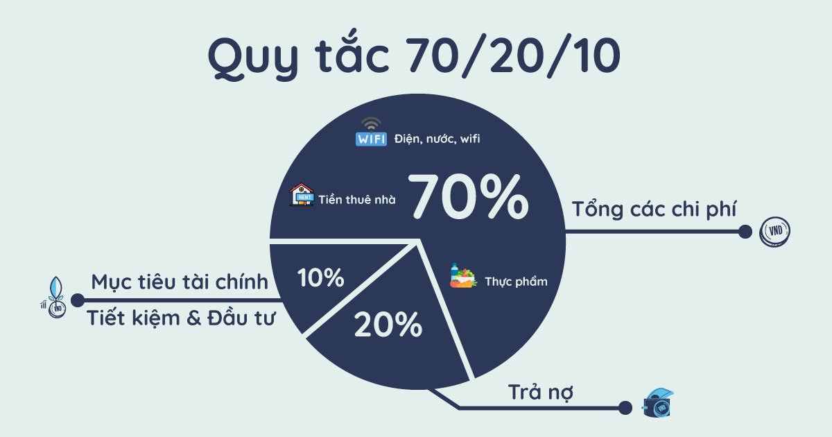 10 eBook Hay Nhất Về Quản Lý Nợ Tài Nguyên Đắc Lực Cho Hành Trình Tài Chính