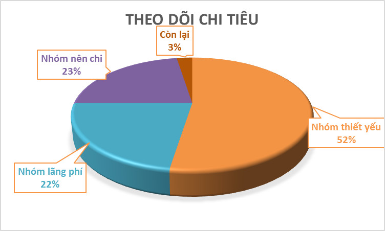 Hướng Dẫn Từng Bước Xây Dựng Kế Hoạch Trả Nợ Cá Nhân