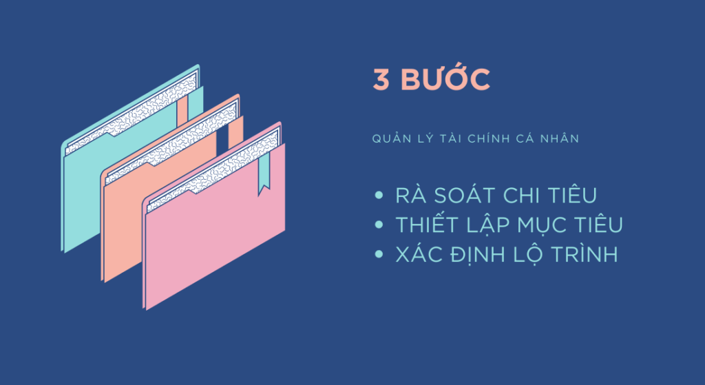 Hướng Dẫn Từng Bước Xây Dựng Kế Hoạch Trả Nợ Cá Nhân