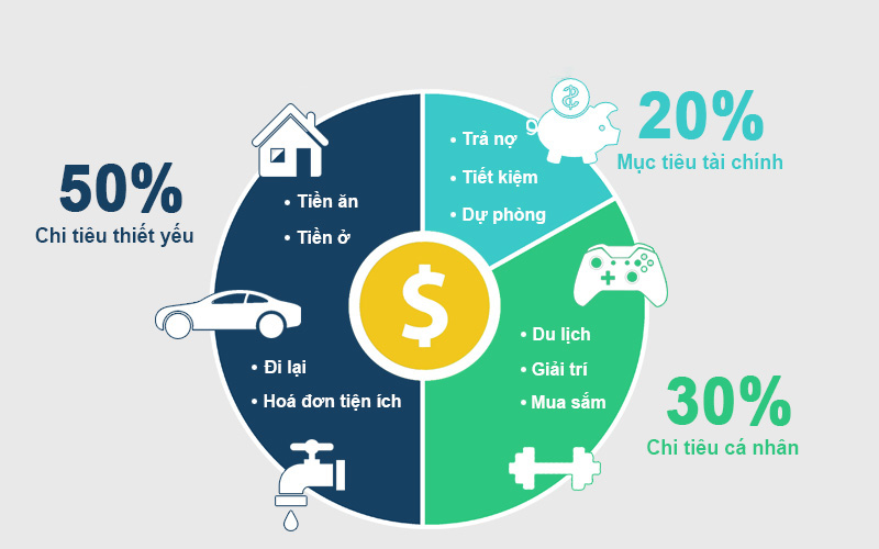 Khắc Phục Nợ Cá Nhân Hành Trình 30 Ngày Tái Lập Tài Chính Của Bạn