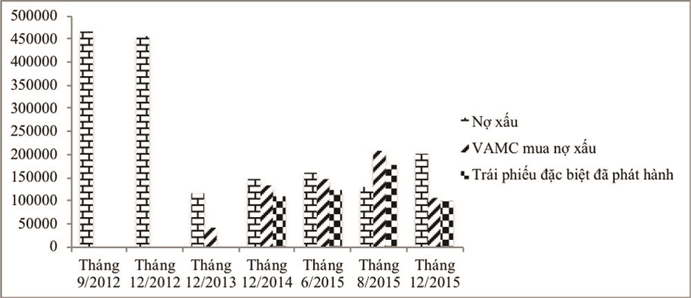 Nắm Vững Cách Phân Loại Nợ Bước Đầu Tiên Trên Con Đường Hồi Phục Tài Chính